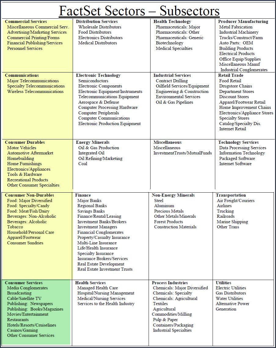 9 Inexpensive Consumer Services Sector Stocks: Part 5 - Seeking Alpha