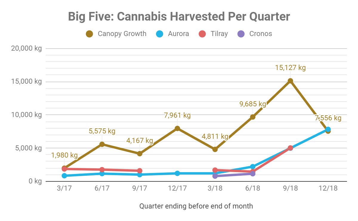 Canopy Growth Adds Another Feather To Its Cap (NASDAQ:CGC) | Seeking Alpha