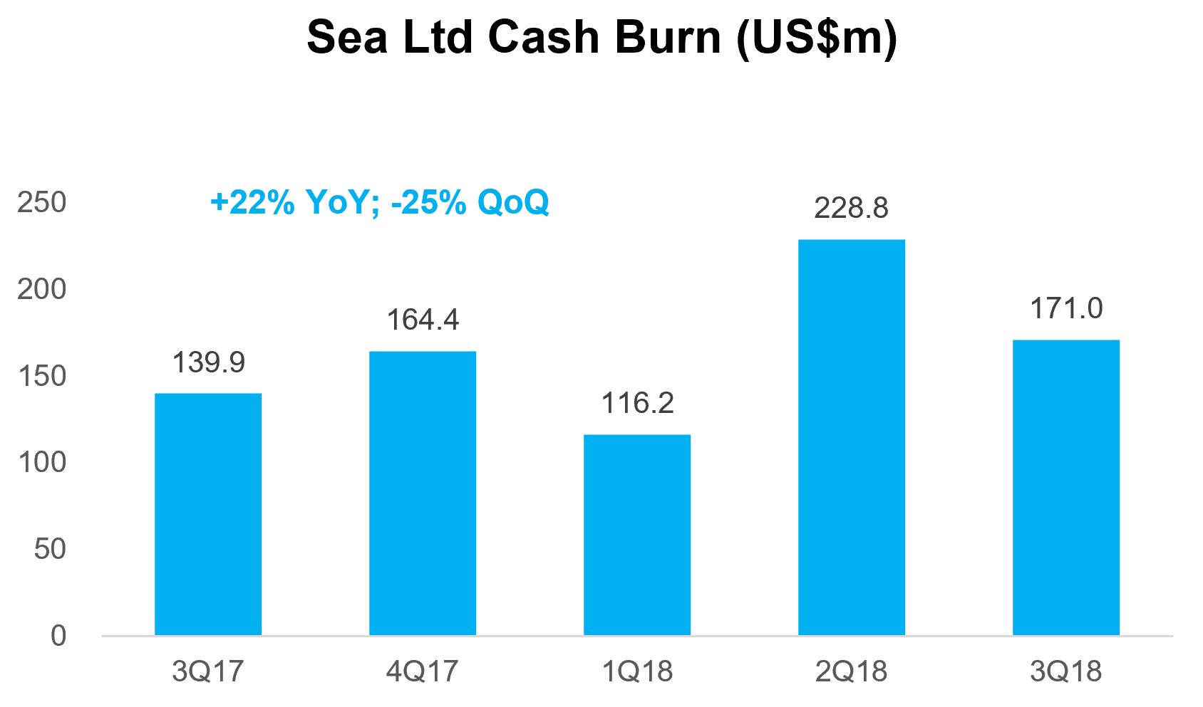 Is Sea Ltd. Evolving Into Tencent's International Gaming Proxy? Sea