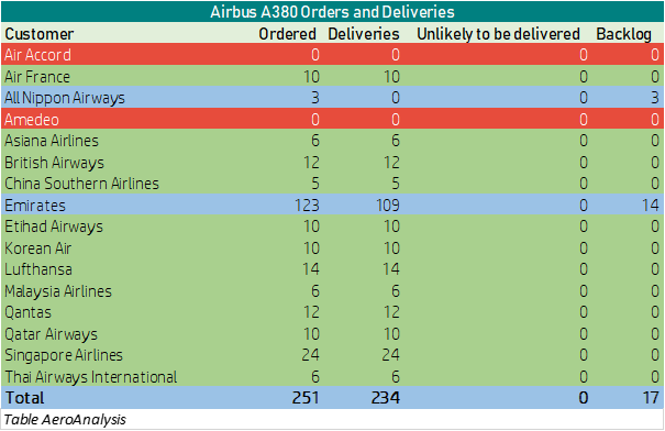 Death Sentence For Airbus A380 Airbus Se Otcmkts Eadsf