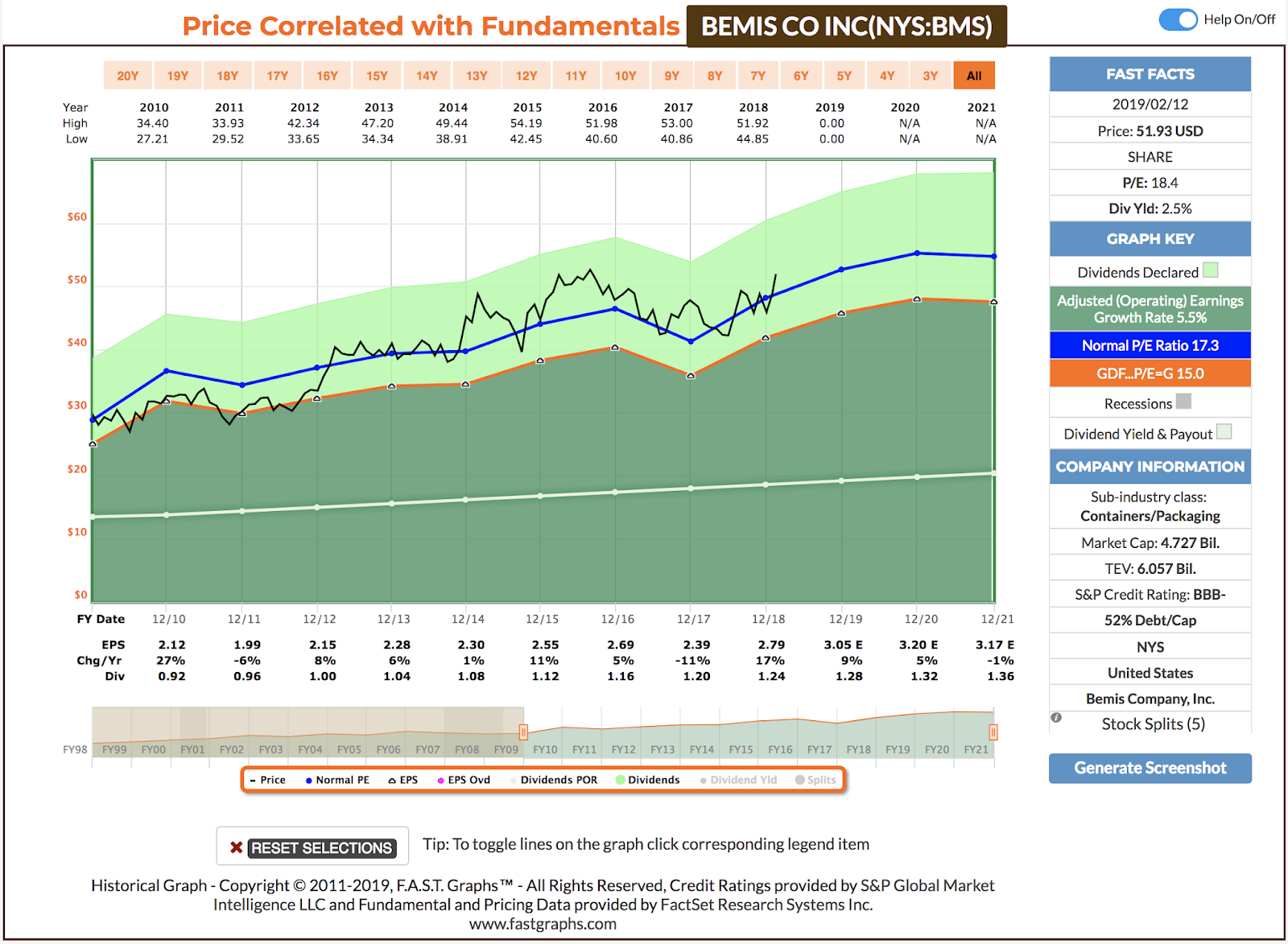 Dividend Increases February 48, 2019 (Part 1 Materials, Real Estate