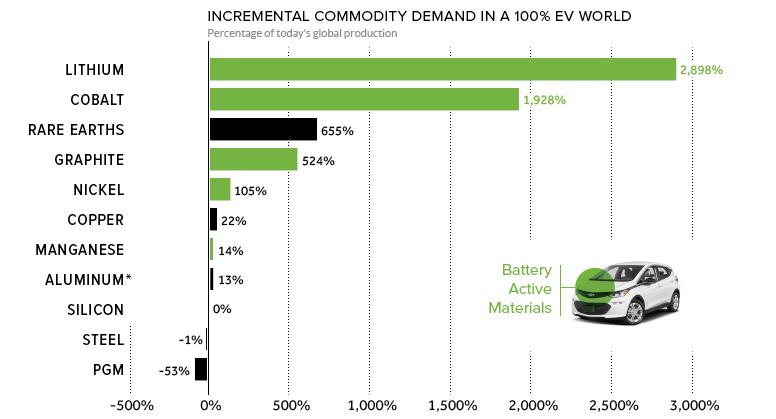 Top electric car manufacturers deals in the world