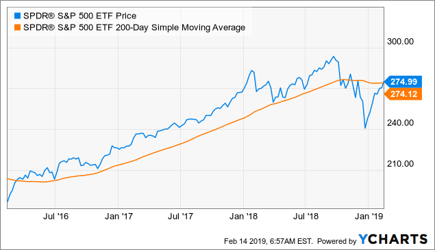 Would the Turtle Trading System Work Now?