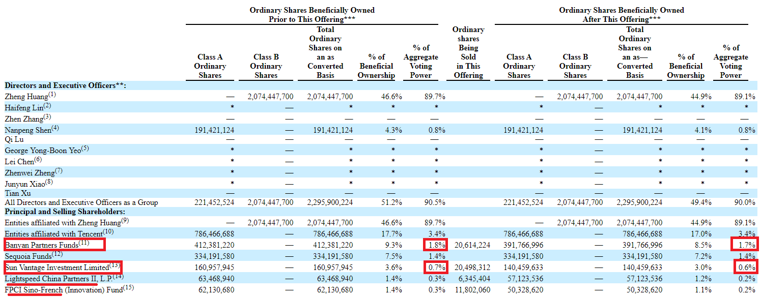 Pinduoduo ipo stock price