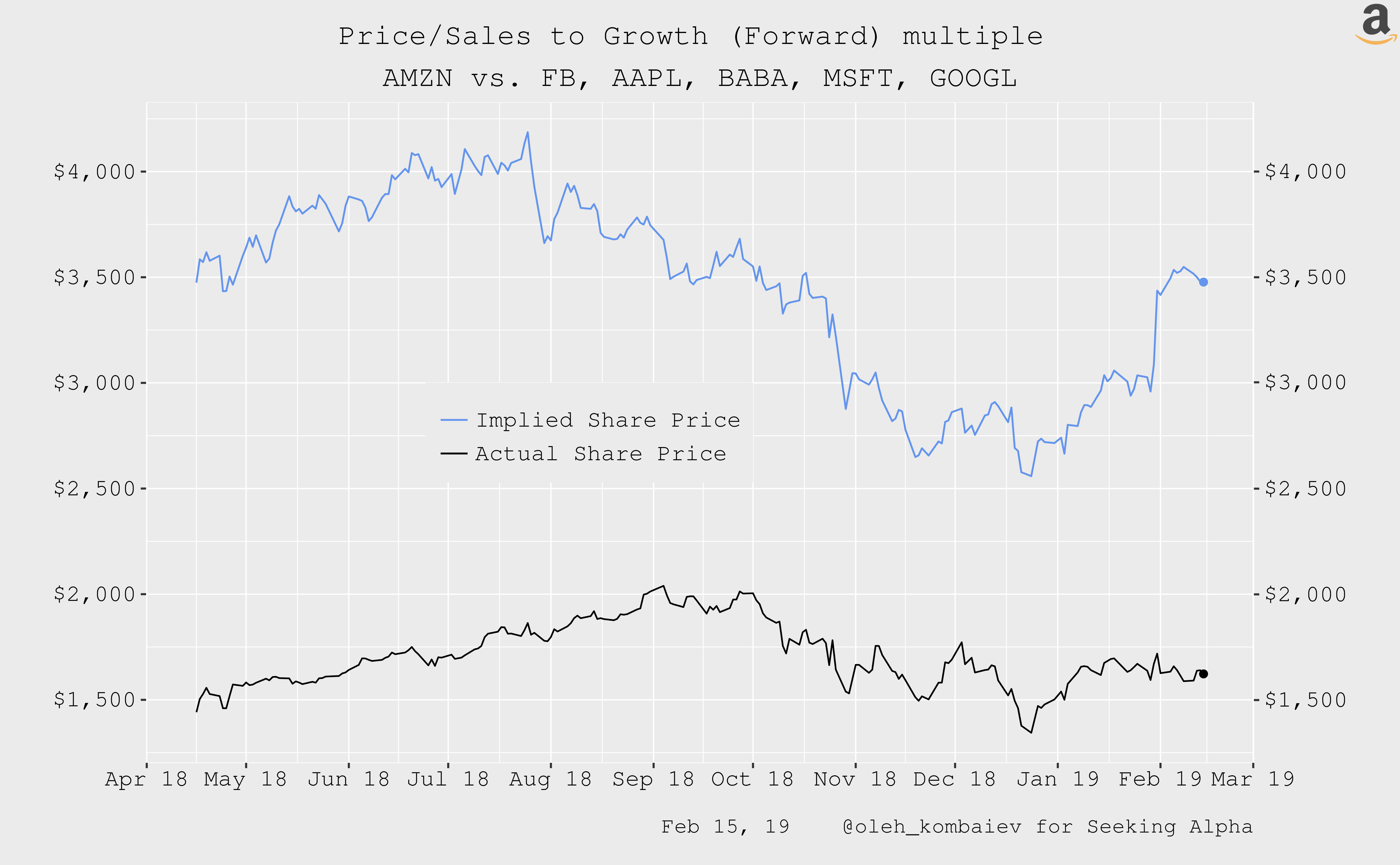 Amazon The Most Undervalued Company Now (NASDAQAMZN) Seeking Alpha