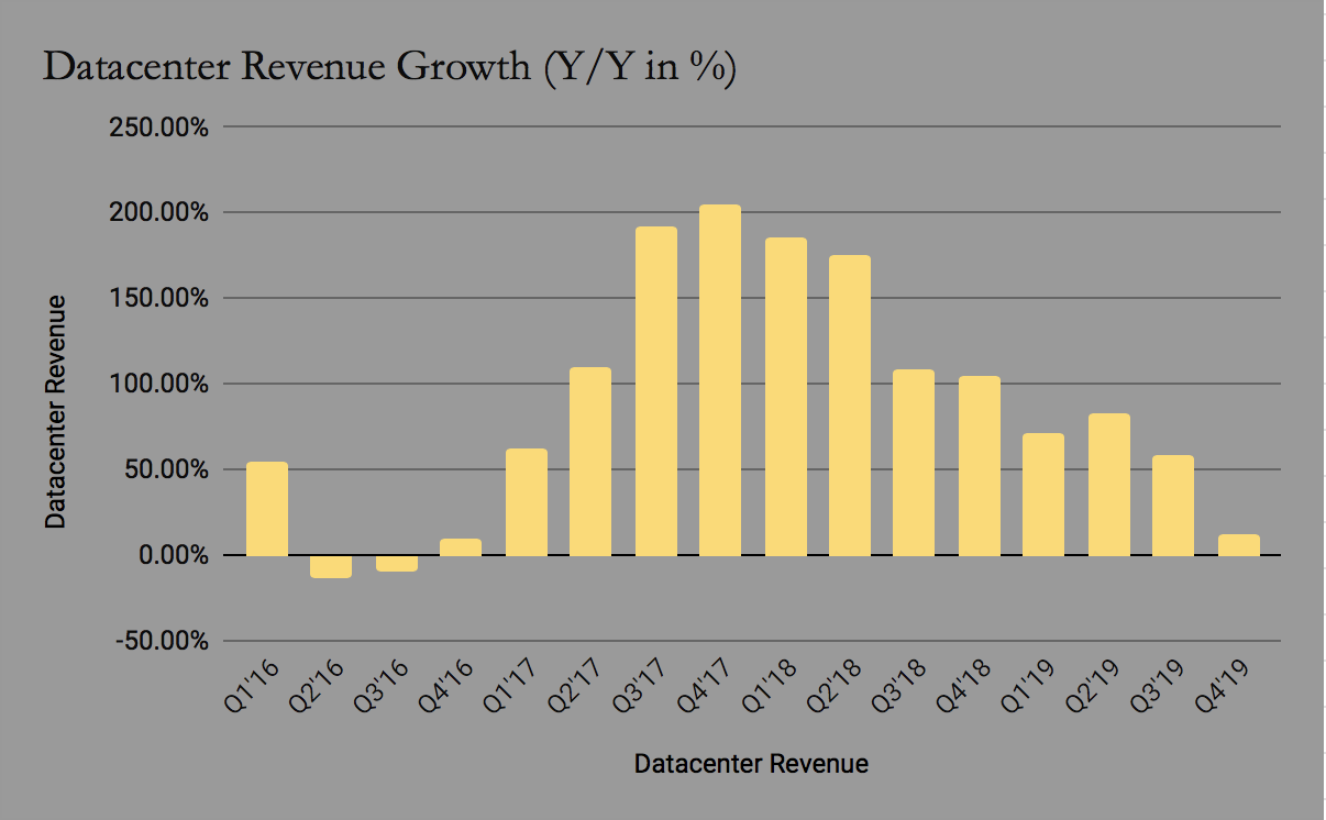 nvda price target 2017