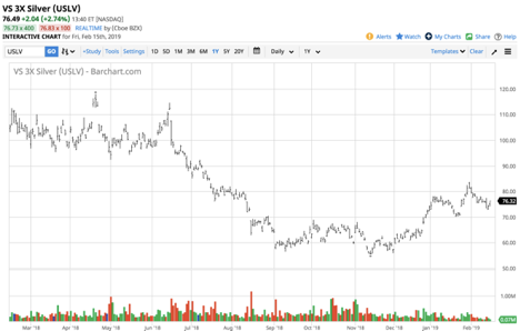 Consolidation In Silver