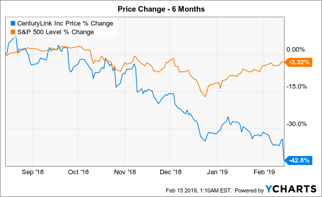 Stocks That Hit 52-Week Lows On Monday