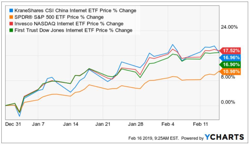 Additions To MSCI China; Tencent's Intriguing Reddit Investment