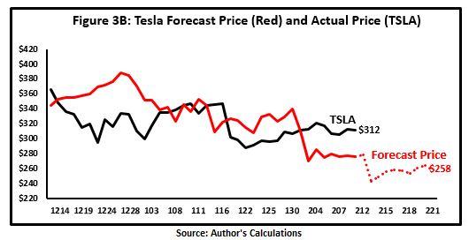 Tesla: Overvalued After Q4 Earnings Announcement - Tesla ...