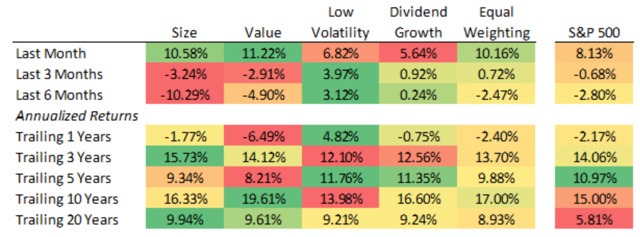 The Best Dividend Stocks To Buy Ahead Of A Trade Deal | Seeking Alpha