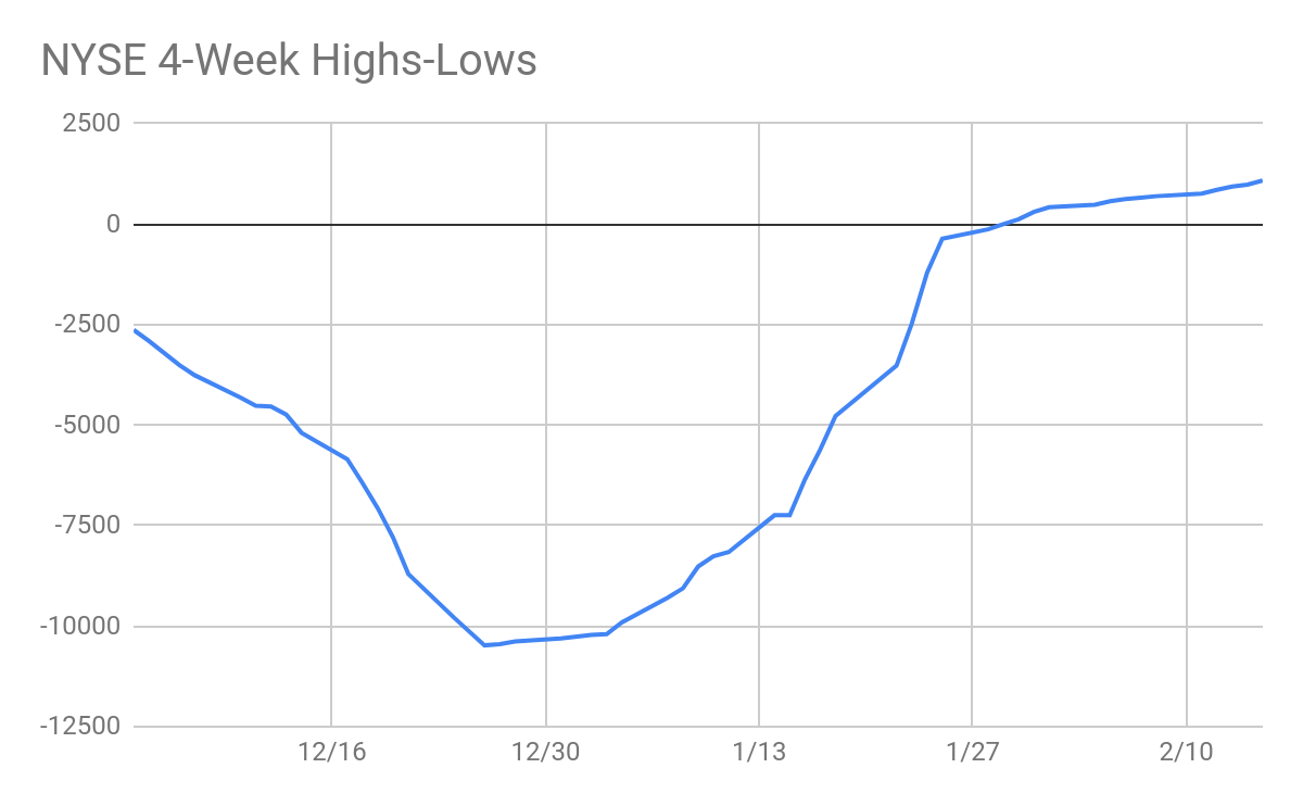 Expect A Trading Range Breakout Soon