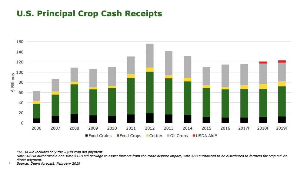 Deere Why Sales Growth Is Key Deere & Company (NYSEDE) Seeking Alpha