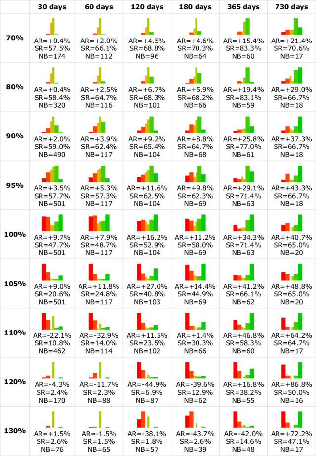 Stock options returns