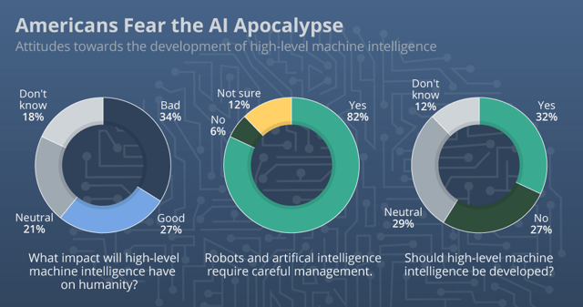 people are scared of ia