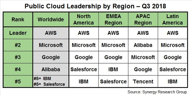 global domination of the cloud