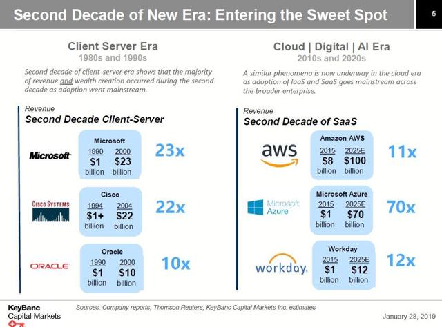 the sweet spot in the industry