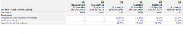 msft income