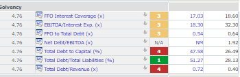 msft solvency