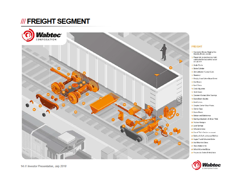 wabtec stock automatically appeared in my bmo account