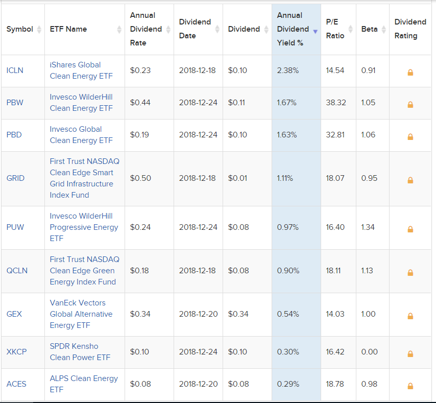 Icln Portfolio