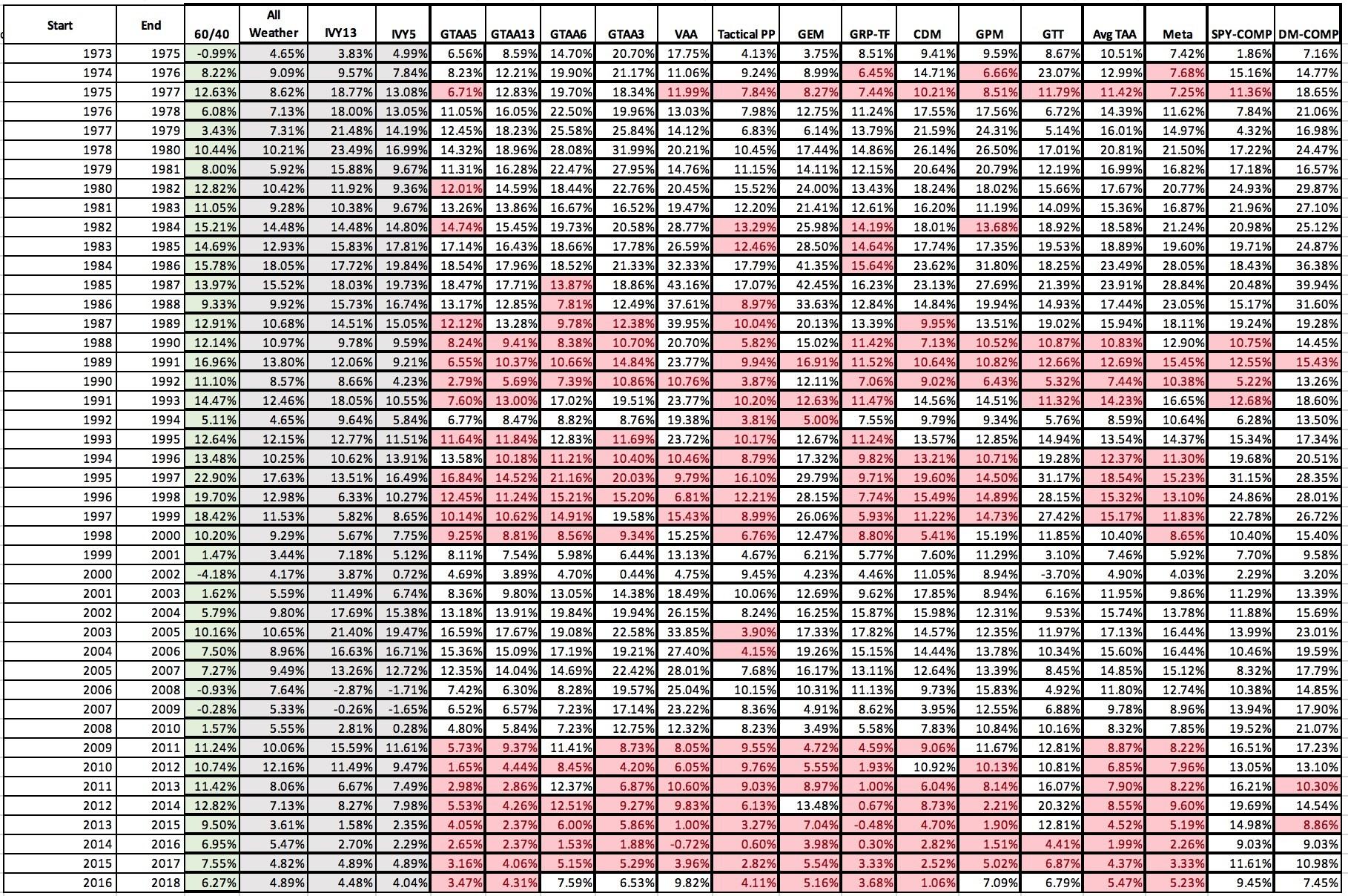 TAA Batting Averages: Calculating Base Rates For TAA Portfolios ...