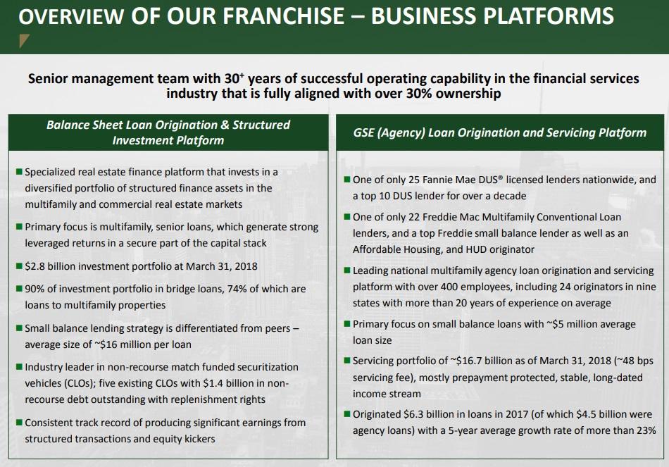 Is Arbor Realty Trust The Next New Residential? (NYSEABR) Seeking Alpha