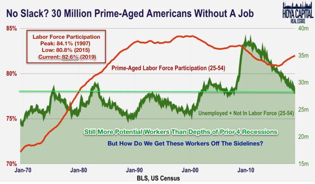 labor market slack
