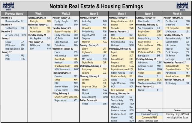 real estate earnings