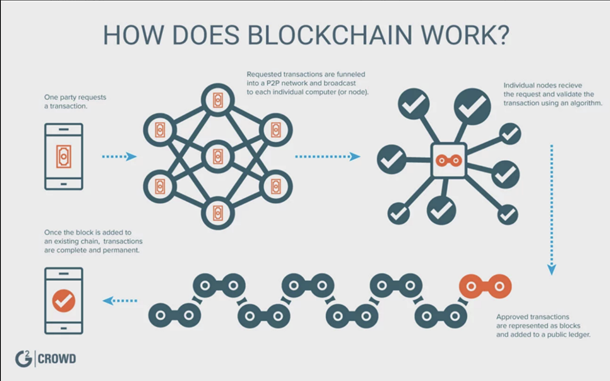 Mainstreaming Blockchain Seeking Alpha