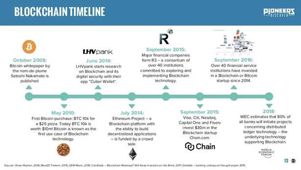 Mainstreaming Blockchain Seeking Alpha