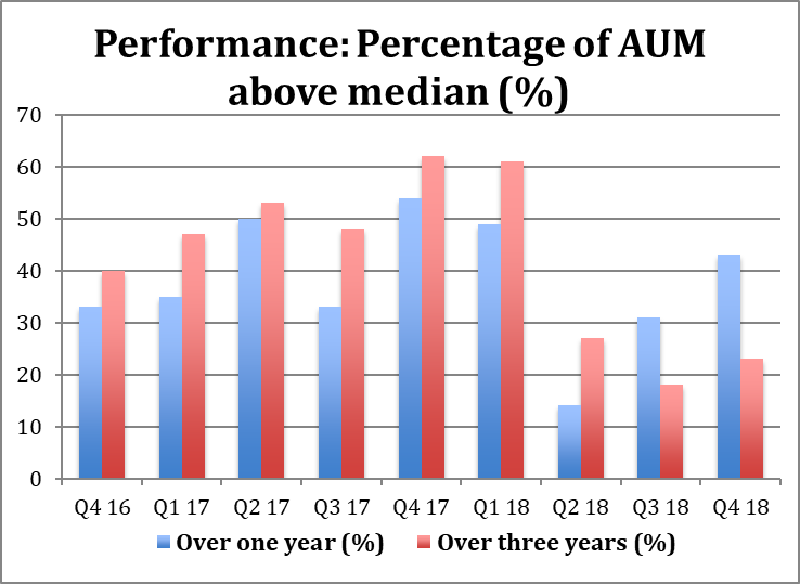 AGF Management's Improving Net Sales Is An Encouraging Sign (OTCMKTS ...