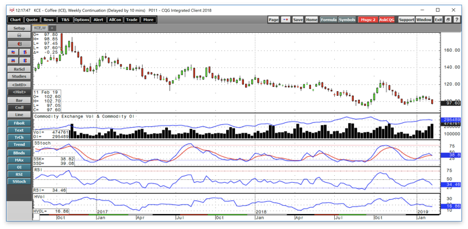 Coffee Goes After The Lows (NYSEARCA:JO-DEFUNCT-11724) | Seeking Alpha