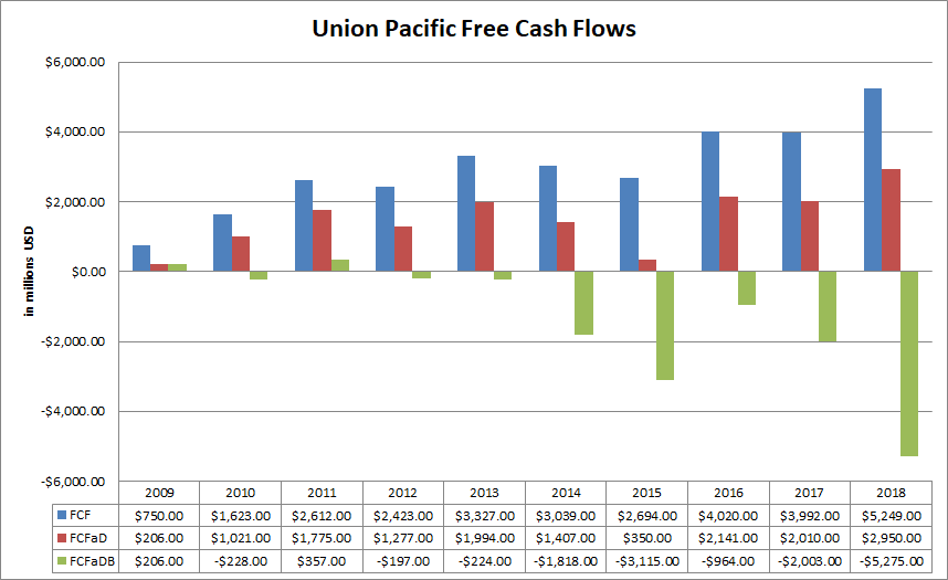 Union Pacific The Dividend Train Keeps Rolling (NYSEUNP) Seeking Alpha