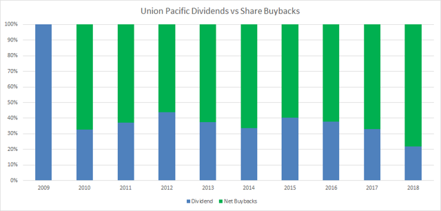 TradeTalks: The ProShares Nasdaq-100 Dorsey Wright Momentum ETF