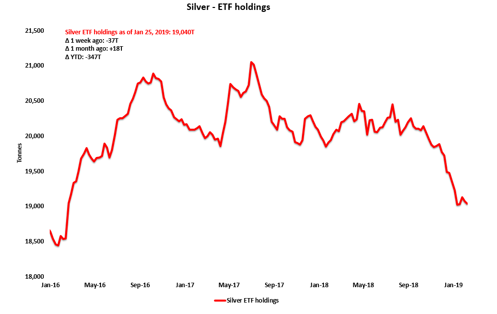 Silver Weekly: Rally Has Room To Run (NYSEARCA:SIVR) | Seeking Alpha