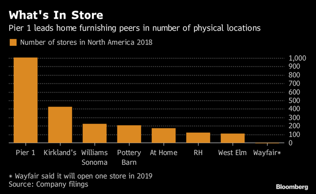 Pier 1 Imports A Risky Turnaround Play OTCMKTS PIRRQ DEFUNCT 601718   Saupload 897c0f33f9559d65cda298aa99b86924 Thumb1 