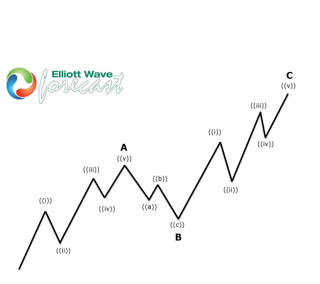 Nikkei Elliott Wave Zigzag Pattern Within February Cycle | Seeking Alpha