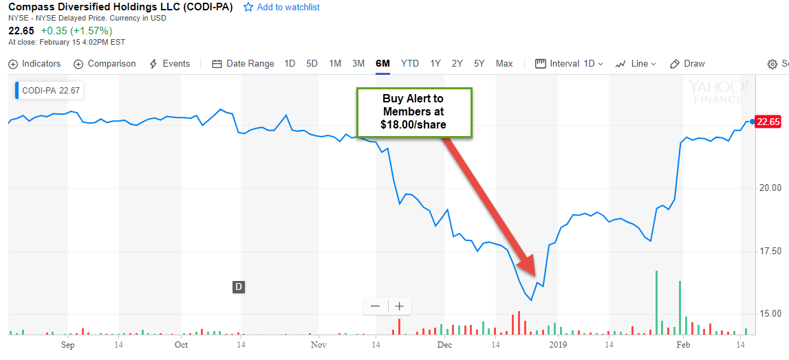 Top HighDividend Picks, Introducing Our New Preferred Stock Portfolio