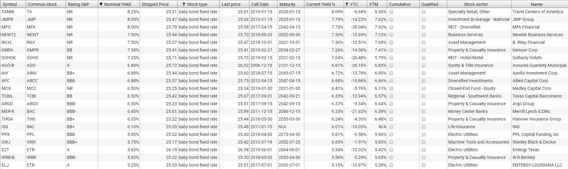 Baby Bonds Complete Review Seeking Alpha
