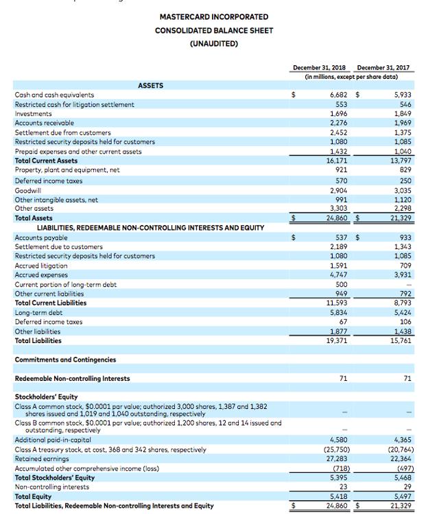 Should Mastercard Be Bought Here? (NYSE:MA) | Seeking Alpha