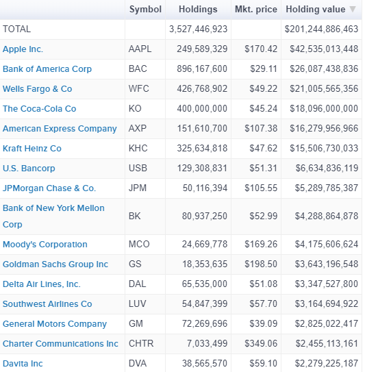 How I Just Doubled the Dividend Yield on My Apple Stock