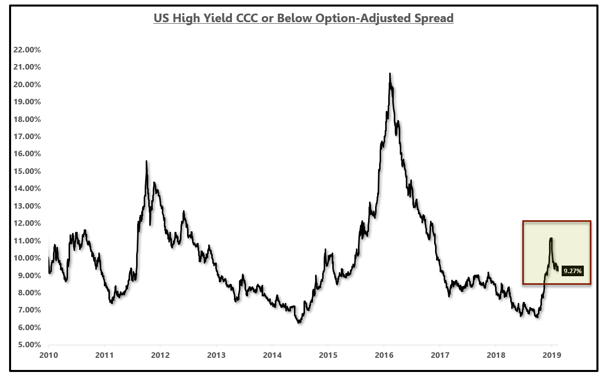 How Should We Be Thinking About Credit Spreads? Seeking Alpha
