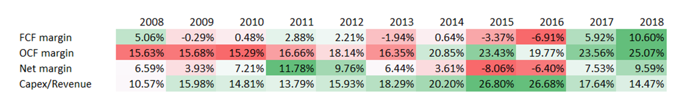 Equinor: Versatile Portfolio And Capital Discipline (NYSE:EQNR ...