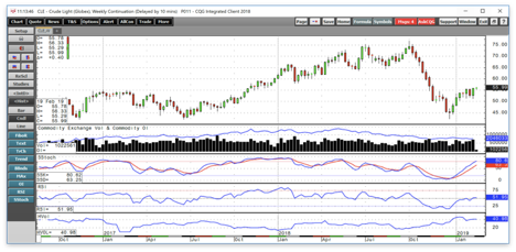 Crude Oil Looks Great - Is It A Sale Here? (NYSEARCA:BNO) | Seeking Alpha