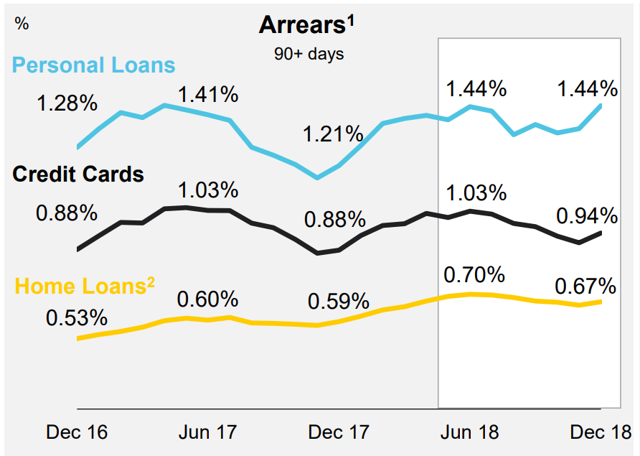 A No-Brainer: Commonwealth Bank Of Australia Is Exposed To The Downturn ...