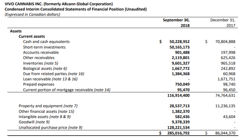 Vivo Cannabis Very Undervalued Otcmkts Vvcif Seeking Alpha