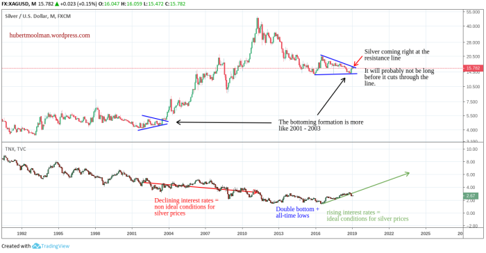 The Coming Restoration Of Silver | Seeking Alpha