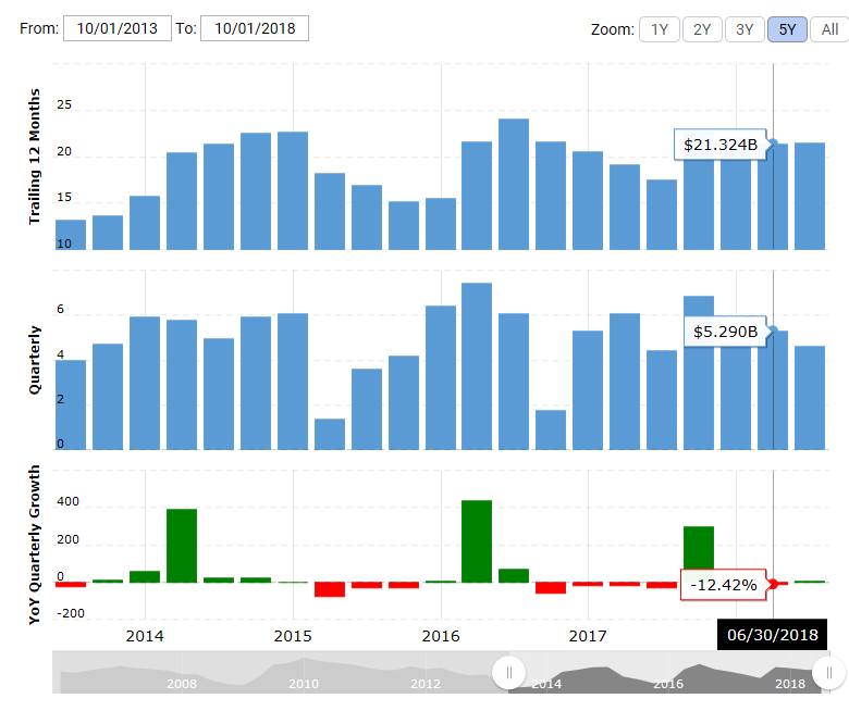 Why Sun Life Is Not A Wonderful Investment Choice Nyse Slf Seeking Alpha