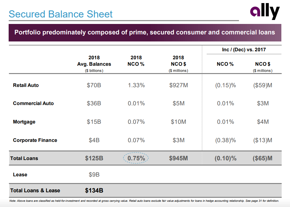 Unloved Ally Financial Is A Strong Buy Ally Financial Inc. (NYSEALLY